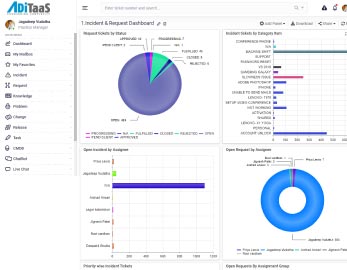 ADiTaaS - ITESM Dashboard