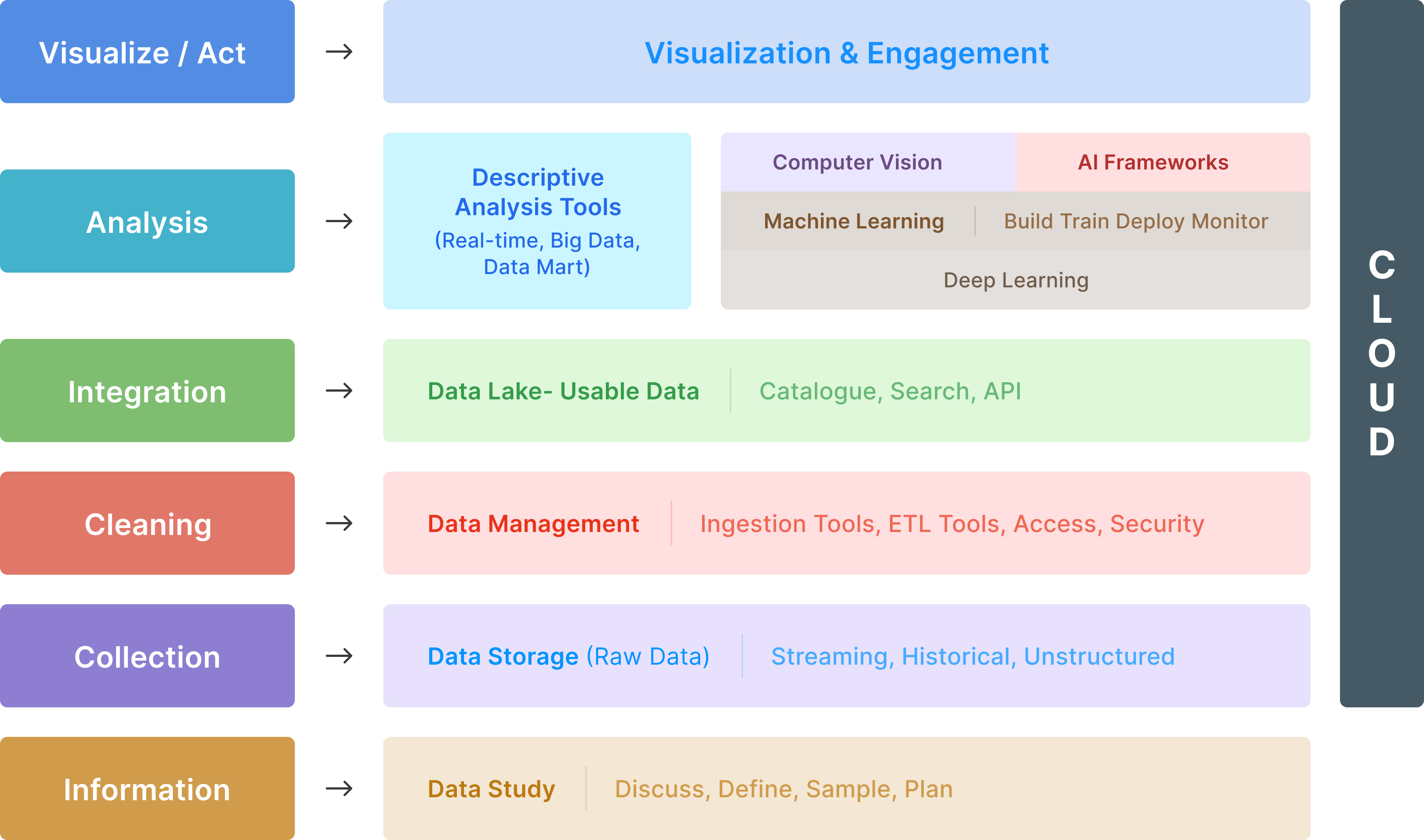 Allied Digital Analytics to AI stack