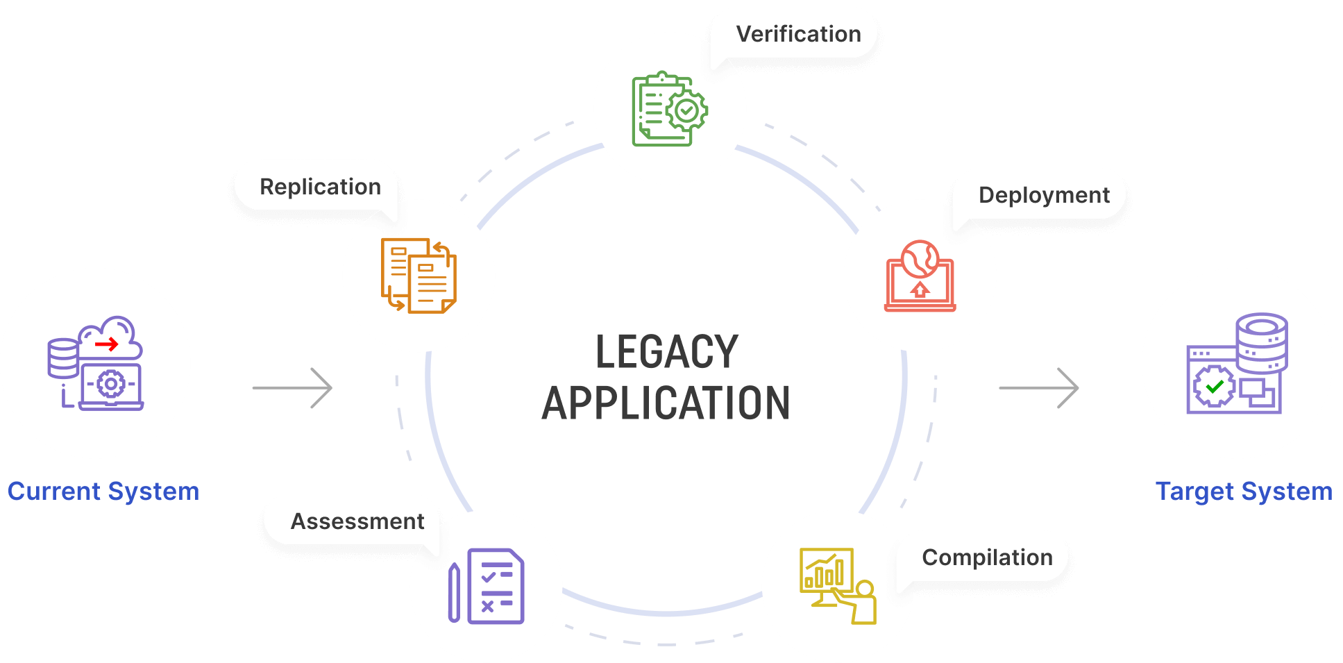 Legacy App Modernization & Migration Services